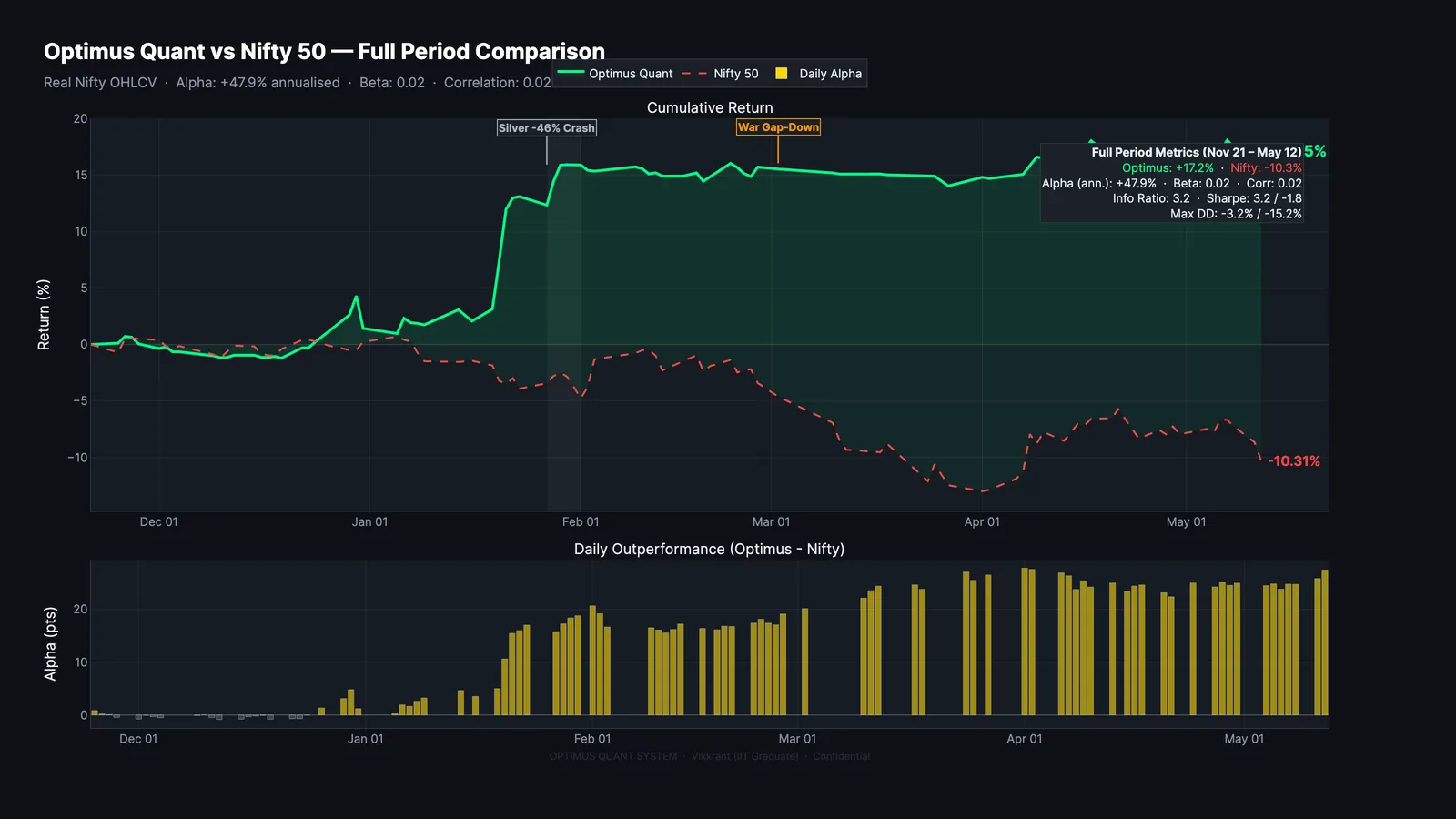 Optimus Quanta infrastructure validation chart